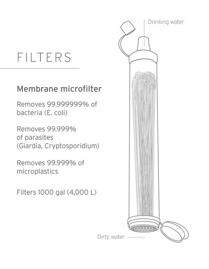 Lifestraw Water Filter Straw - Ultimate Survival Tool, BPA Free, No Shelf Life