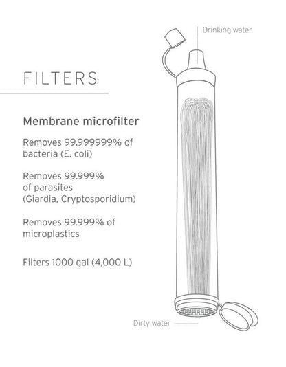 Lifestraw Water Filter Straw - Ultimate Survival Tool, BPA Free, No Shelf Life